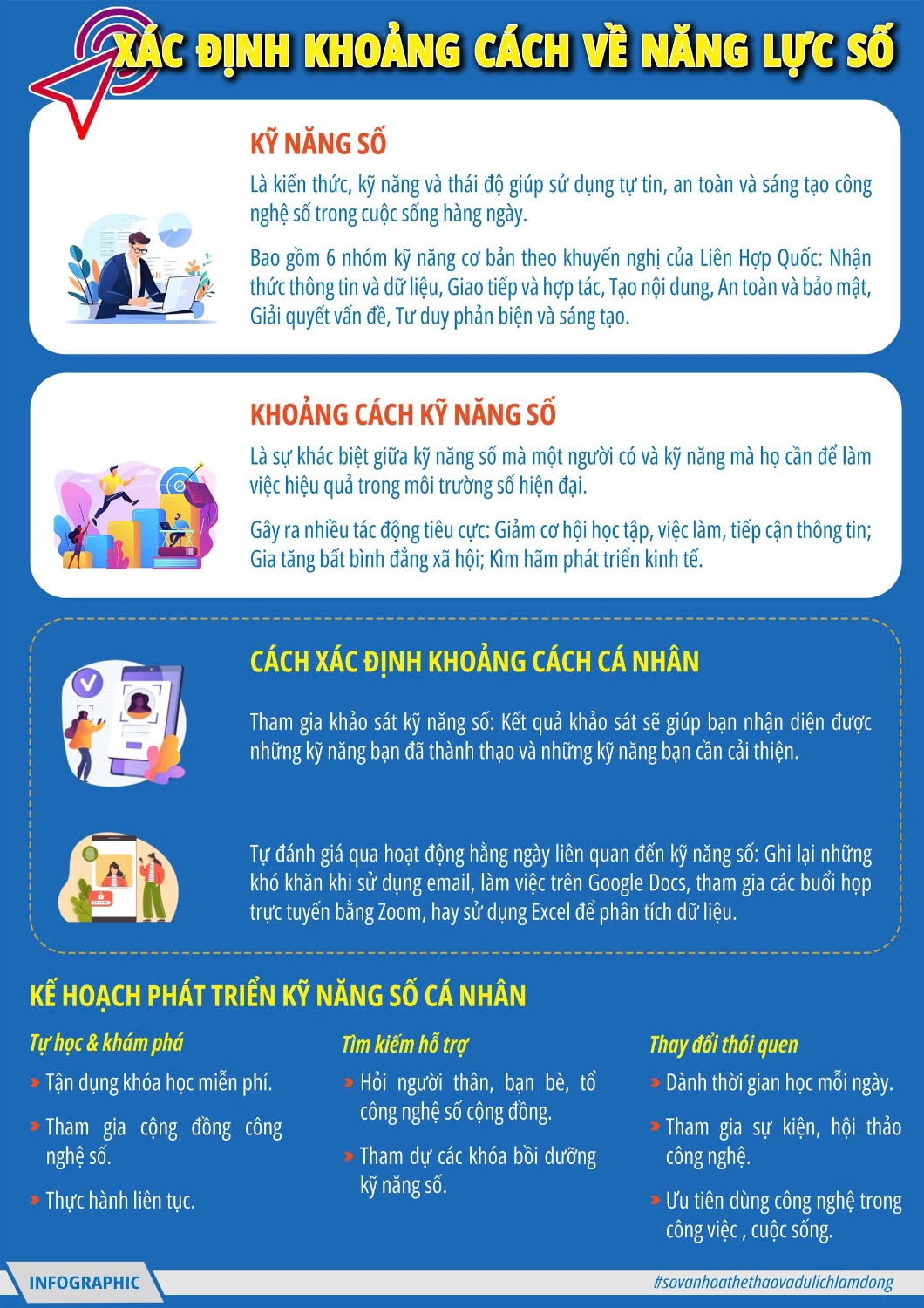 Xác định khoảng cách về năng lực số - Sử dụng sáng tạo công nghệ số